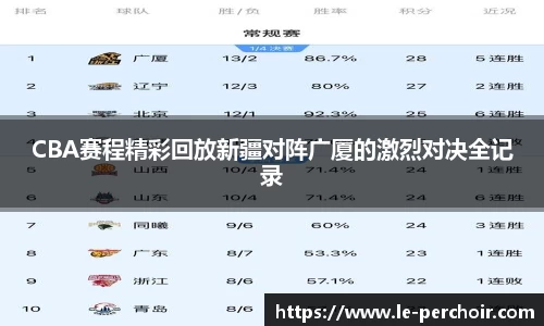 CBA赛程精彩回放新疆对阵广厦的激烈对决全记录